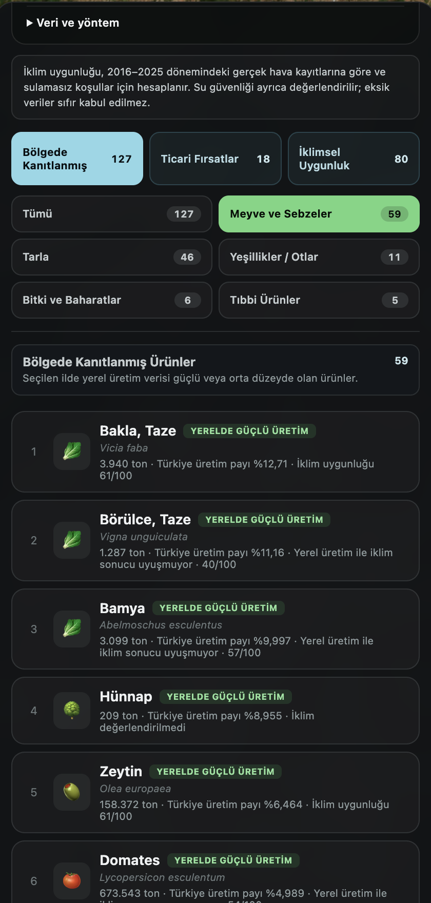 Bölgede kanıtlanmış ürünlerin listelendiği Tarım Motoru paneli
